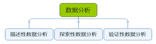 蘇州網(wǎng)站建設(shè)數(shù)據(jù)分析